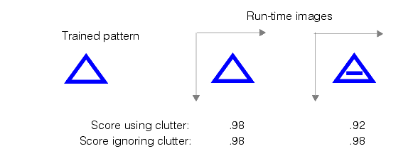 Search PMAlign Theory Pat Max computing score with and without clutter