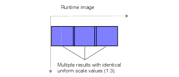 Search PMAlign Theory Pat Max number of degenerate results limited by overlap t