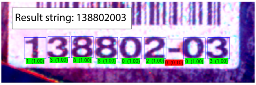 ViDiELOCR_Theory_Introduction_JustDigits