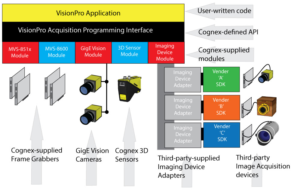 Acquisition Imaging Device Walkthroughs Acq With Imaging Device Acq System Modularity