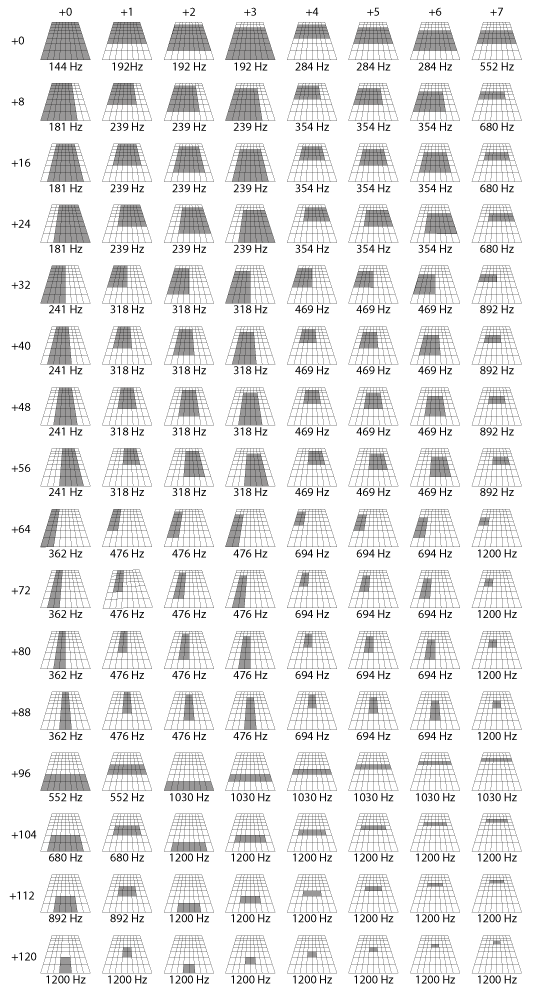 Acquisition Profile Plus Walkthrough DS 900 Acquisition measurement field lookup table small