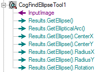 Cognex Caliper Cog Find Ellipse Find Ellipse Terminals
