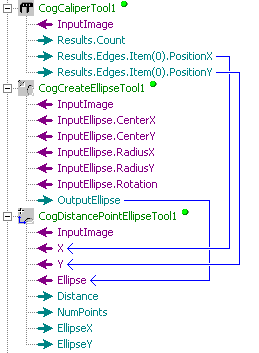 Cognex Dimensioning Distance Point Ellipse Control Distance Point Ellipse Accept Shapes