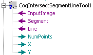 Cognex Dimensioning Intersect Segment Line Control Intersect Segment Line Terminals