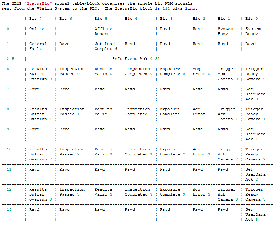 Framework CommCard Theory SLMP StatusBitTable