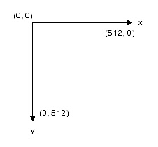 Framework Coordinates Code Walkthrough Cartesian lefthanded