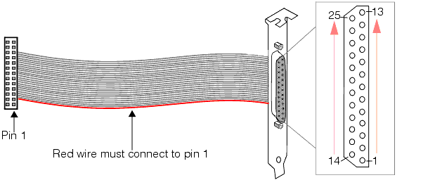 Framework PhysicalIO Walkthrough 8600TTL extensioncable 86