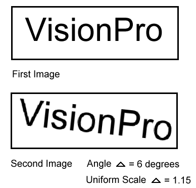 Identification OCVMax Theory OCVMax Tool DOFEntire Image