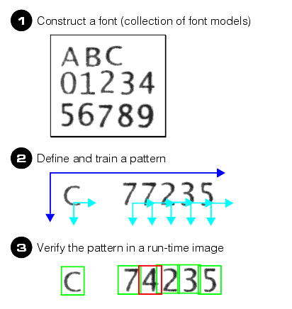 Identification OCV Theory OCVTool overview of ocv operation