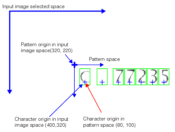 Identification OCV Theory OCVTool returned pose information
