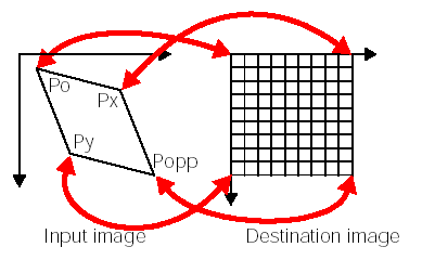 Image Processing Affine Transform Theory Affine Theory Affine Transform Vertices Mapped