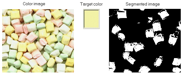 Image Processing Color Theory Color Segmenter Mint With Range