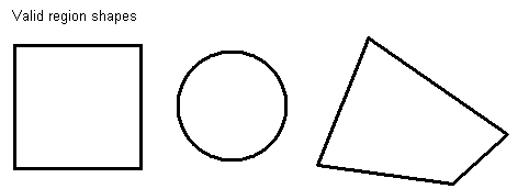 Image Processing Copy Region Theory Copy Region Theory Region Shapes