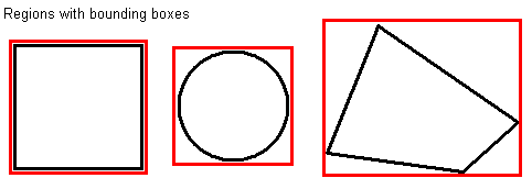 Image Processing Copy Region Theory Copy Region Theory Regions Bounded