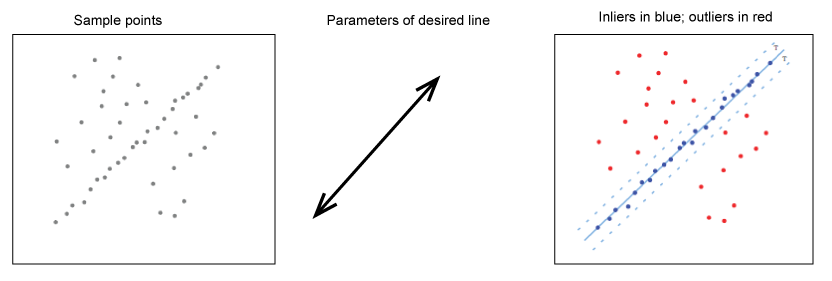 ImageProcessing_General_Ransac_InliersAndOutliers