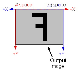 Image Processing General Theory IPCoordinates ipxft flip out