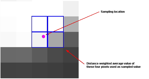 Image Processing General Theory Image Transformation psamp bilinear