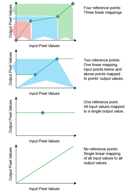 Image Processing General Walkthrough Pixel Mapping overview