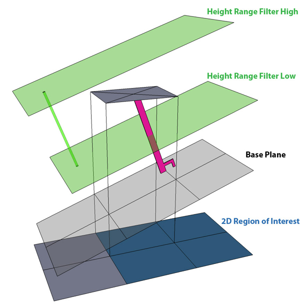 Image Processing Profile Plus Theory Height Calculator Heigh Range Filters Applied
