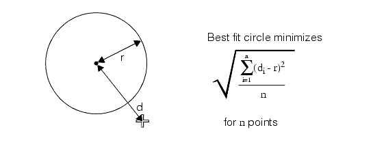 Measurement Shape Fitting Theory Shape Fitting fittheory fitcircle