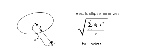 Measurement Shape Fitting Theory Shape Fitting fittheory fitellipse