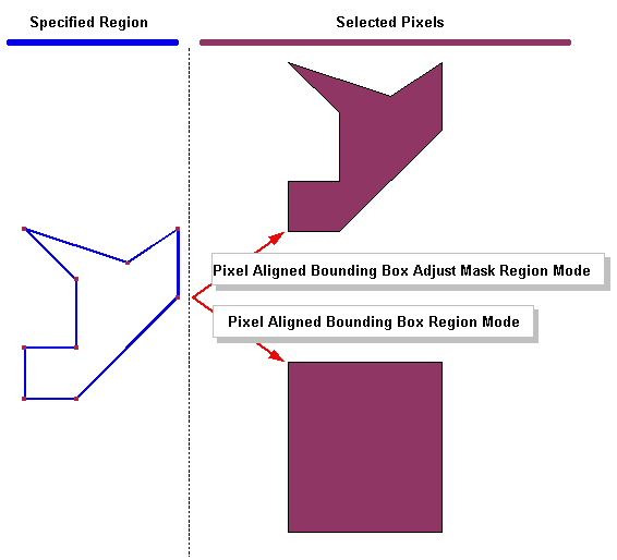 Programming Tools Walkthrough Polygon Input Regions Poly Region regions