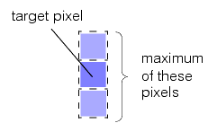 Search Blob Theory Tool Theory  r 3 c 2