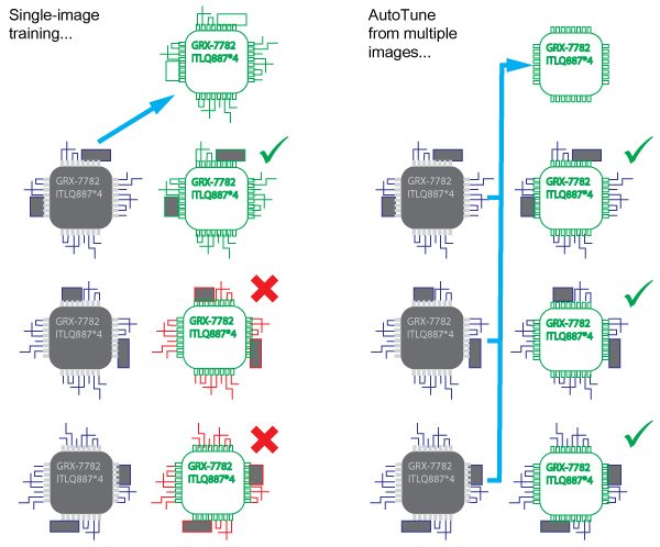 Search PMAlign Theory at chips