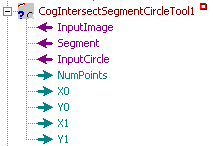 Cognex Dimensioning Intersect Segment Circle Control Intersect Segment Circle Terminals