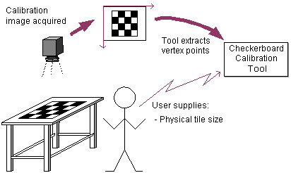 Framework Calibration And Fixturing Theory Calib Fixtures calibfixtheory checkerboard calibstep simplified