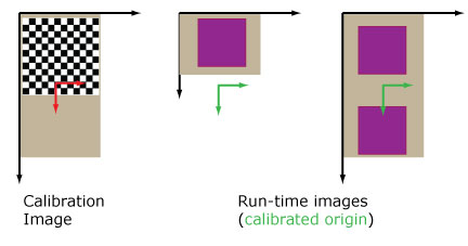Framework Calibration And Fixturing Walkthrough Linescan Calibration origin nofiducial