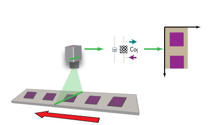 Framework Calibration And Fixturing Walkthrough Linescan Calibration rotation distortion rectified