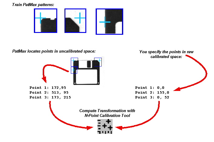 Framework Calibration And Fixturing Walkthrough UseNPoint Howto Use NPoint Calibration 3points