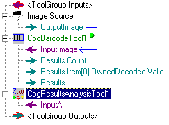 Framework Tool Group Walkthrough Results Analysis Results Analysis InputA