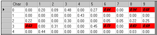 Identification OCVMax Theory OCVMax Tool Confusion Matrix