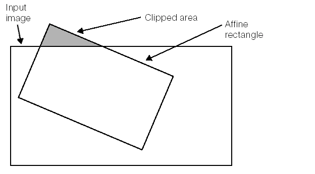 Image Processing Affine Transform Theory Affine Theory Affine Transform Clipped Pixels