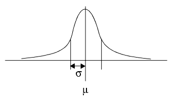 Image Processing Gaussian Filter Theory Gaussian gaussian curve