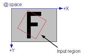 Image Processing General Theory IPCoordinates ipxft affine in