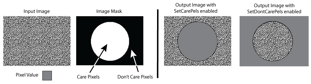 ImageProcessing_General_Theory_PixelSet_UsingImageMask