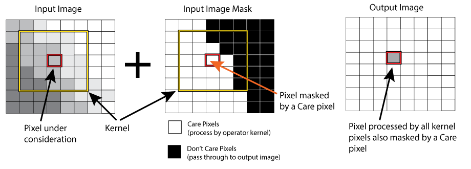 ImageProcessing_Masking_Theory_Masks_NormalMasking