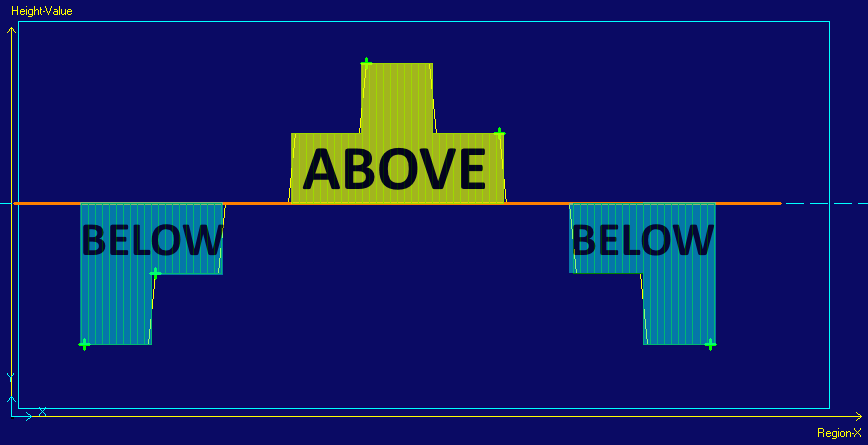 Image Processing Profile Plus Example 3DCross Section Above Below