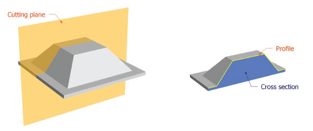 Image Processing Profile Plus Theory 3DCross Section Cross Section Profile