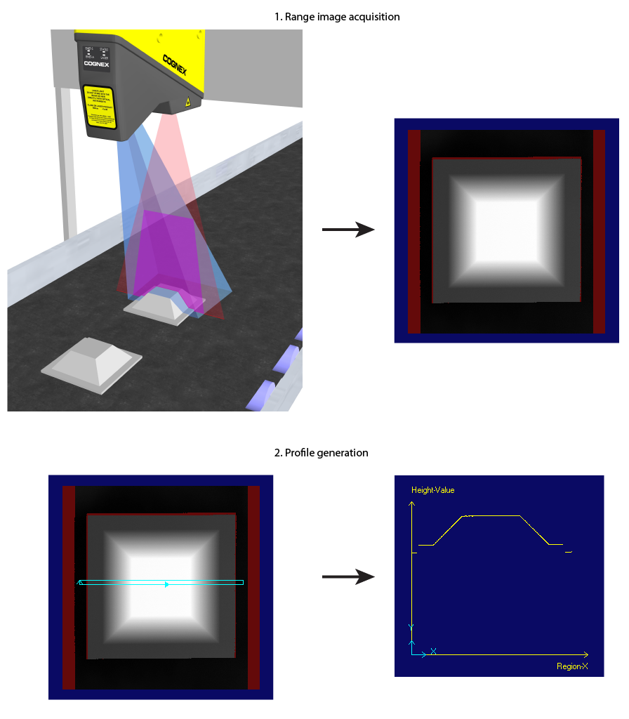 Image Processing Profile Plus Theory 3DCross Section Profile Illustration