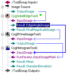 Image Processing Sobel Edge Walkthrough Pass Edge Angle How To Sobel To Histogram