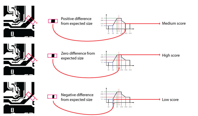 Measurement Caliper Walkthrough Choose Scoring Functions Scorer Size Diff Norm Asym