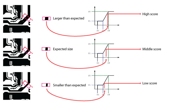 Measurement Caliper Walkthrough Choose Scoring Functions Scorer Size Norm