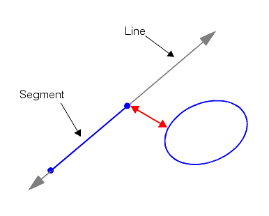 Measurement General Theory Lines Segments linetheory distsegmentellipse