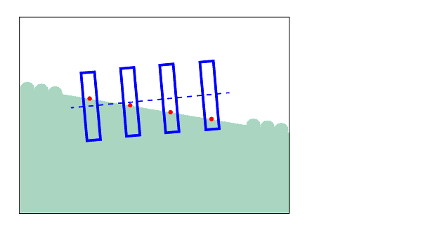 Measurement Shape Finding Theory Shape Finding found line edge points