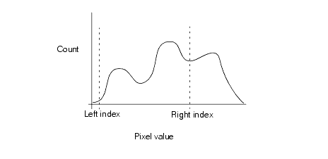 Search Blob Theory Histogram WGV range