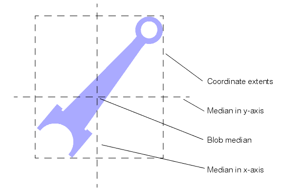 Search Blob Theory Tool Theory blob nongeometric properties